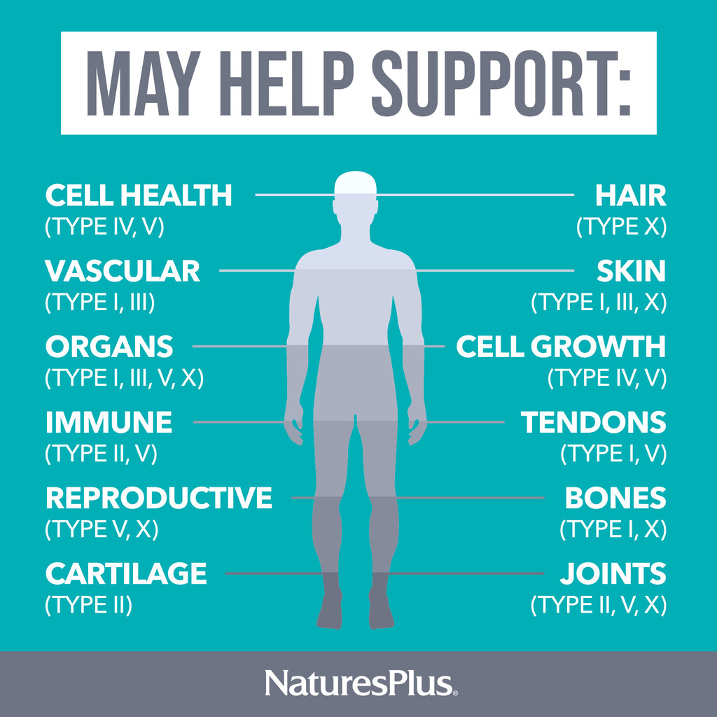 NaturesPlus Collagen Capsules